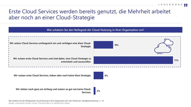 luenedonk cloud services