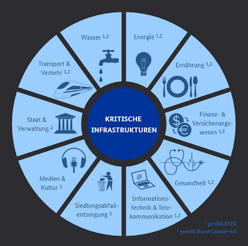 proalpha kritis dachgesetz1
