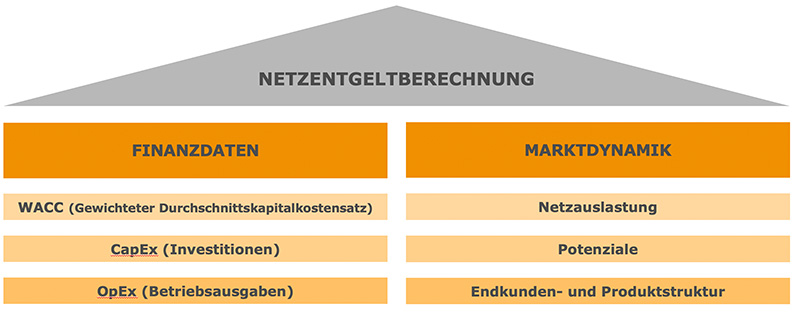 tktvivax netzentgeltberechnung