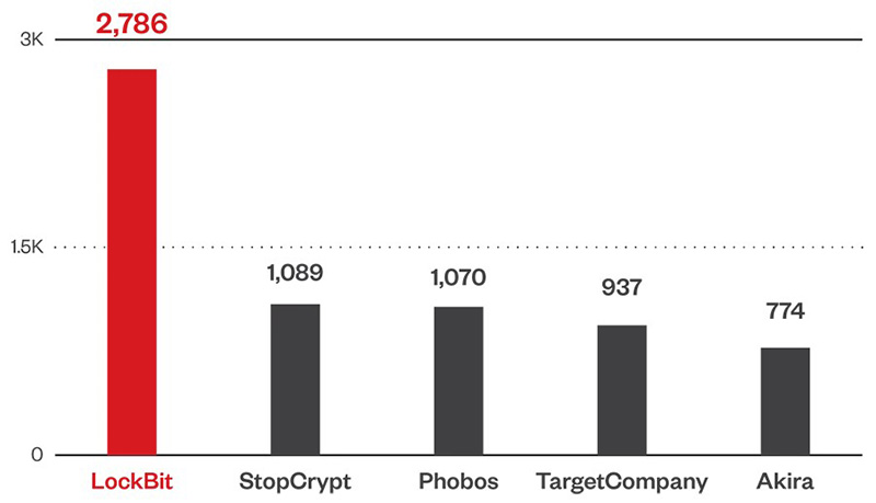 trend micro sicherheit 2