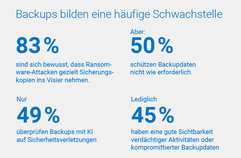 dell cyberesillienz 3