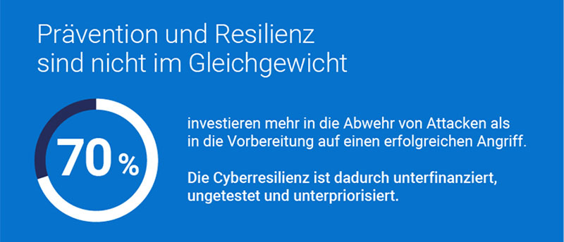 dell cyberesillienz 4