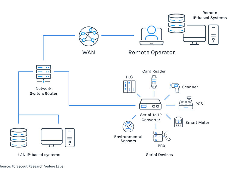 forescout BRIDGE BREAK Report 1