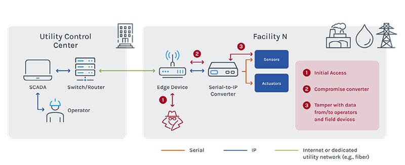 forescout BRIDGE BREAK Report 2