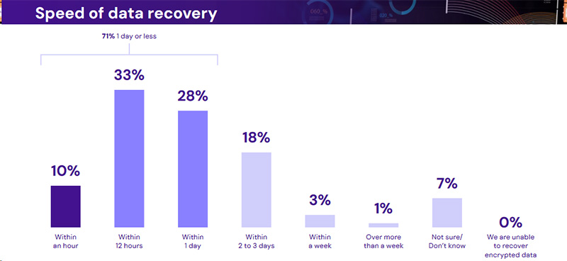 hyco studie datenrecovery