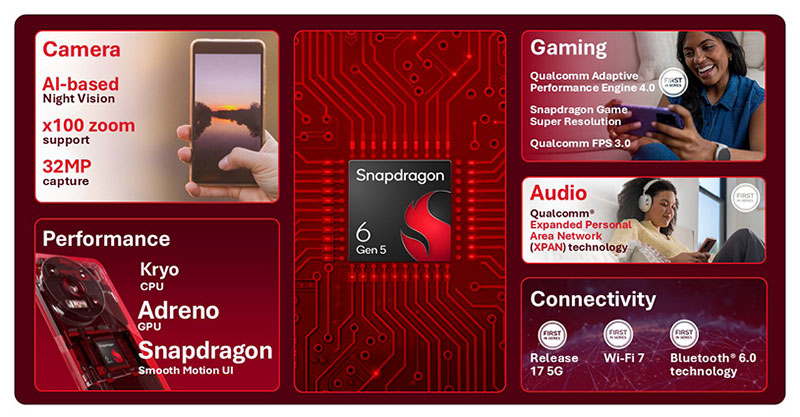 Qualcomm Snapdragon 6 Gen 5