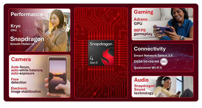 Qualcomm Snapdragon 4 Gen 5
